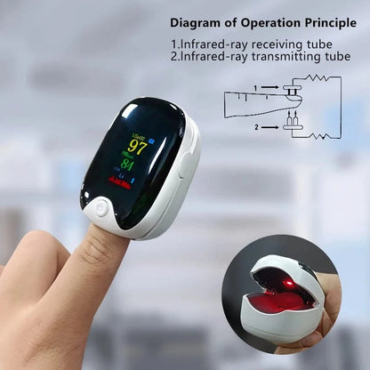 High-Precision Medical Pulse Oximeter